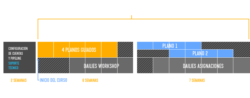 cursos_estructura